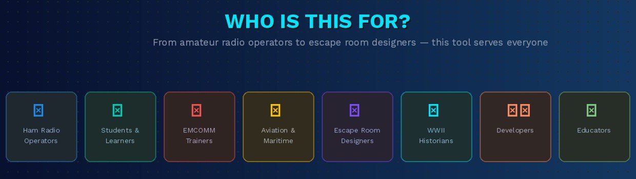 Audio Morse Code Decoder For