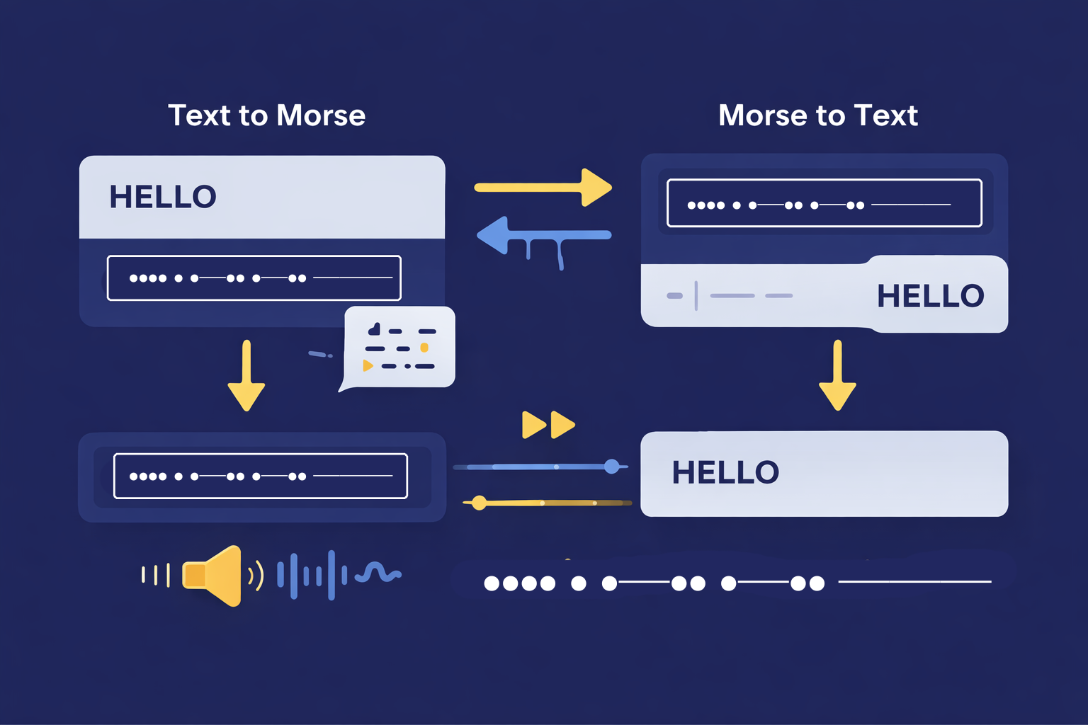 Features of advanced Morse code Machine
