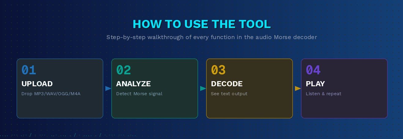 How to Use the Audio to Morse Code Tool