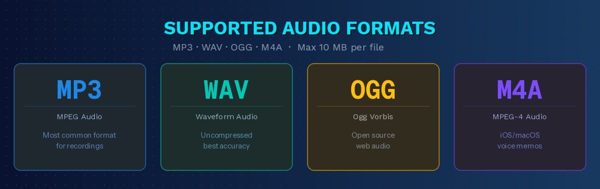 Supported Audio Formats & Technical Specifications