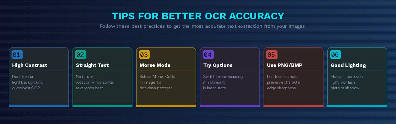 Tips for OCR Accuracy - Image to Morse Code Decoder