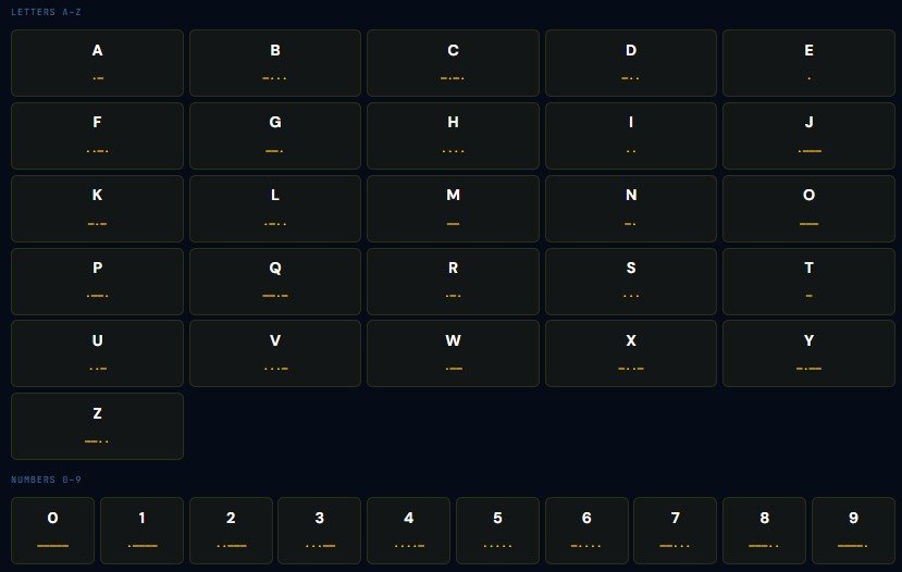 Morse Code Alphabet & Numbers