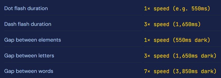 Morse Code Light Translator - Speed Slider