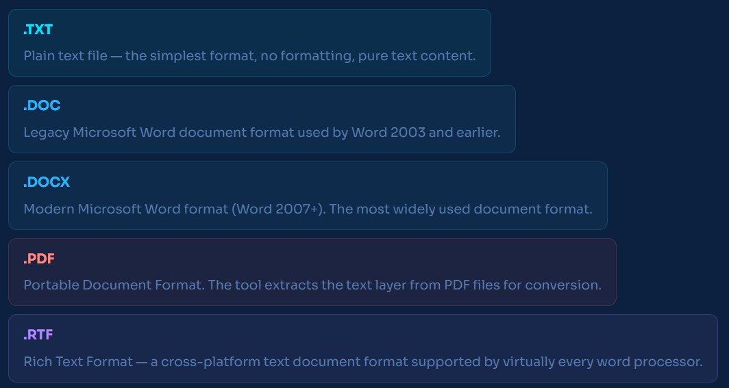 Text File to Morse Code Converter - Supported file formats