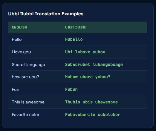 What Is Ubbi Dubbi