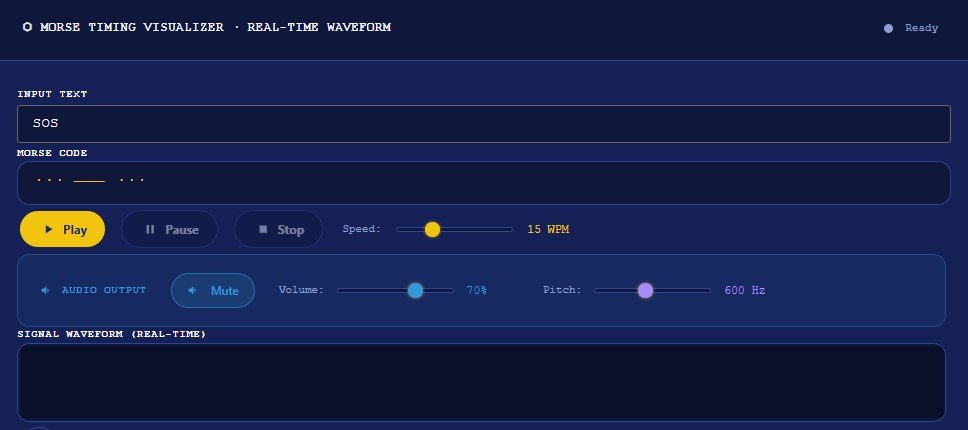 MORSE CODE FARNSWORTH TIMING