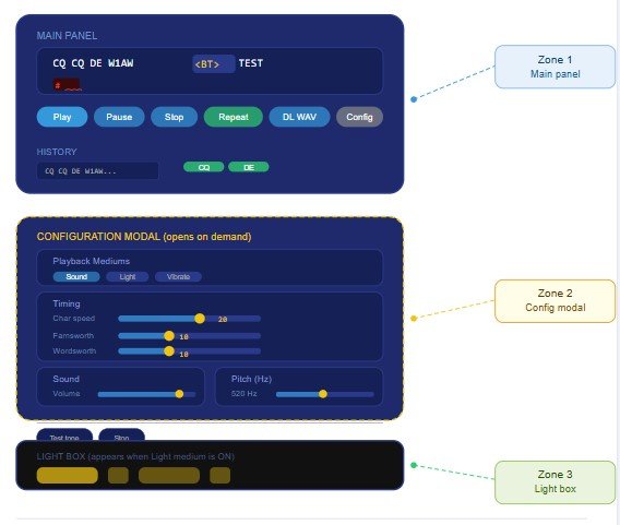 The Main Interface — Visual Walkthrough