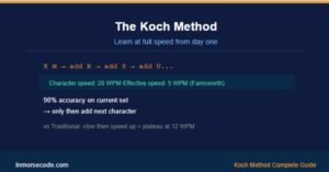 Koch Method for Learning Morse Code