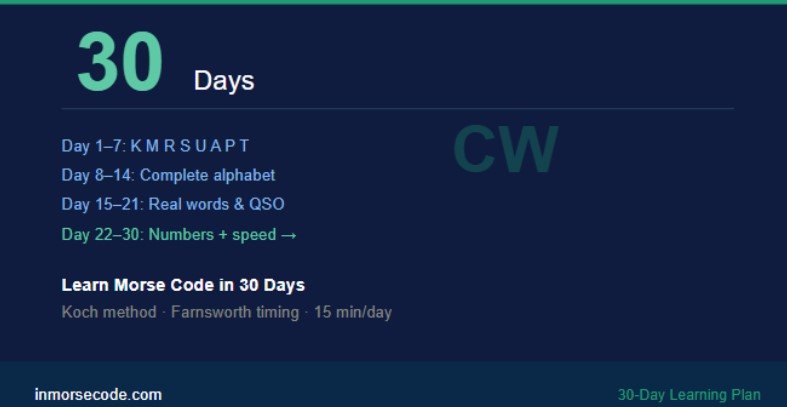 Learn Morse Code in 30 Days