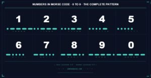 Numbers in Morse Code