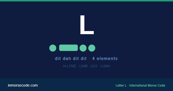 L in Morse Code Dot-Dash-Dot-Dot, Sound and Complete Guide